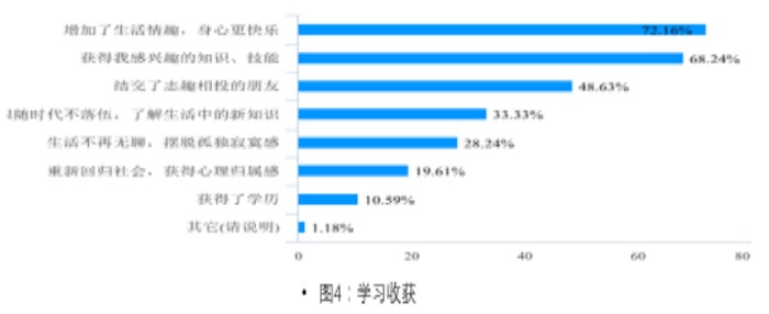 学习收获.jpg